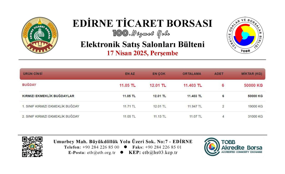 Edirne Ticaret Borsası Elektronik Satış Salonlarında Fiyat Güncellemeleri