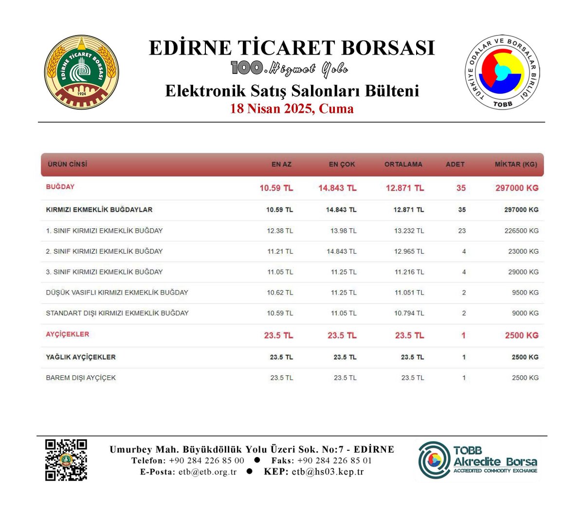 Edirne Ticaret Borsası Elektronik Satış Salonlarında Fiyat Güncellemeleri